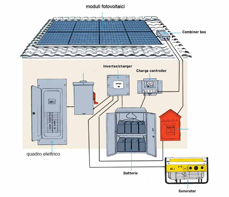 schema-fotovoltaico-con-accumulo